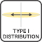 Distribution Type I