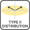 Distribution Type II