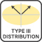 Distribution Type III
