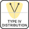 Distribution Type IV