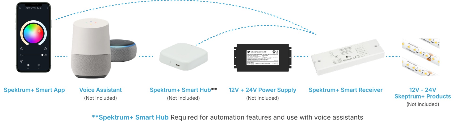 smart-receiver-setup-img